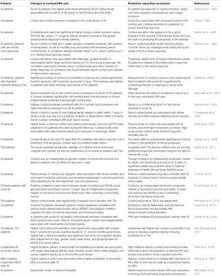 Ischemic Stroke, Glucocorticoids, and Remote Hippocampal Damage: A Translational Outlook and Implications for Modeling